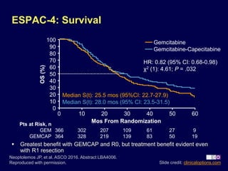 Gemcap CCO_Clin_Onc_2016_GI_LBA4006_Neoptolemos_Slides.ppt