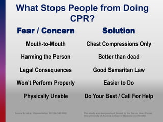 What Stops People from Doing
CPR?
Coons SJ, et al. Resuscitation 80;334-340:2009 This study was designed and funded by the Sarver Heart Center
The University of Arizona College of Medicine and SHARE
Mouth-to-Mouth
Harming the Person
Legal Consequences
Won’t Perform Properly
Physically Unable
Chest Compressions Only
Better than dead
Good Samaritan Law
Easier to Do
Do Your Best / Call For Help
Fear / Concern Solution
 