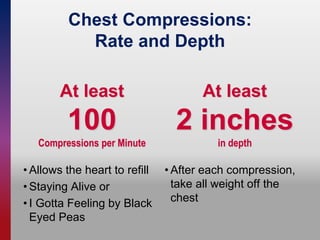Chest Compressions:
Rate and Depth
• Allows the heart to refill
• Staying Alive or
• I Gotta Feeling by Black
Eyed Peas
• After each compression,
take all weight off the
chest
At least
100
Compressions per Minute
At least
2 inches
in depth
 