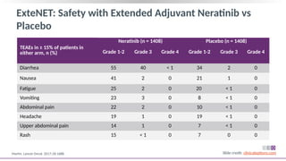Extenet Study CCO_Early_HER2_BC_Guidance_Downloadable (2).pptx