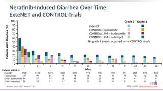 Extenet Study CCO_Early_HER2_BC_Guidance_Downloadable (2).pptx