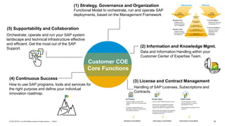 Customer Center of Expertise (Getting Started) | PDF