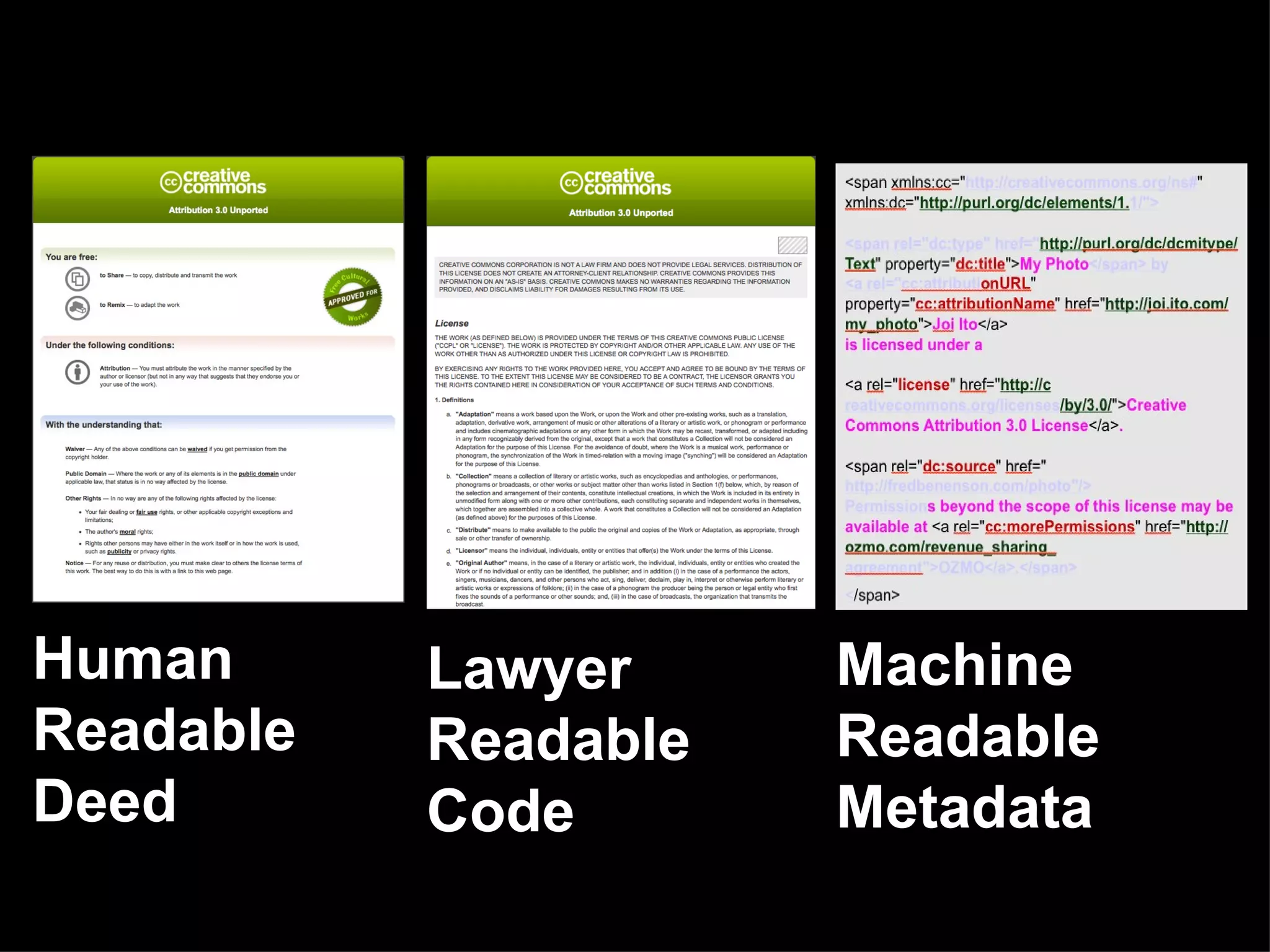 Human Readable Deed Lawyer  Readable Code Machine Readable Metadata 