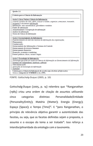 FONTE: Gottschalg-Duque (2005, p. 10)
Gottschalg-Duque (2005, p. 14) relembra que “Ranganathan
(1985) criou uma ordem de citação de assuntos utilizando
cinco categorias distintas: Personalidade/Entidade
(Personality/Entity); Matéria (Matter); Energia (Energy);
Espaço (Space); e Tempo (Time)”. E “para Ranganathan, o
princípio de relevância objetiva garantir a autenticidade das
facetas, ou seja, que as facetas definidas sejam a proposta, o
assunto e o escopo do tema a ser tratado”. Isso reforça a
interdisciplinaridade da ontologia com a taxonomia.
20
 