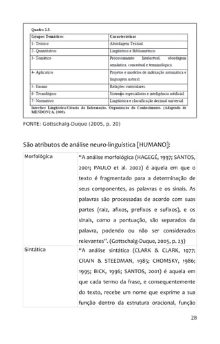 FONTE: Gottschalg-Duque (2005, p. 20)
São atributos de análise neuro-linguística [HUMANO]:
Morfológica “A análise morfológica (HAGEGÉ, 1997; SANTOS,
2001; PAULO et al. 2002) é aquela em que o
texto é fragmentado para a determinação de
seus componentes, as palavras e os sinais. As
palavras são processadas de acordo com suas
partes (raiz, afixos, prefixos e sufixos), e os
sinais, como a pontuação, são separados da
palavra, podendo ou não ser considerados
relevantes”. (Gottschalg-Duque, 2005, p. 23)
Sintática “A análise sintática (CLARK & CLARK, 1977;
CRAIN & STEEDMAN, 1985; CHOMSKY, 1986;
1995; BICK, 1996; SANTOS, 2001) é aquela em
que cada termo da frase, e consequentemente
do texto, recebe um nome que exprime a sua
função dentro da estrutura oracional, função
28
 