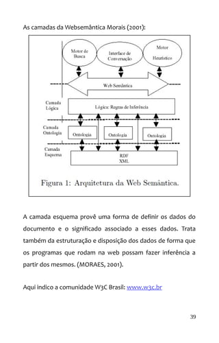 As camadas da Websemântica Morais (2001):
A camada esquema provê uma forma de definir os dados do
documento e o significado associado a esses dados. Trata
também da estruturação e disposição dos dados de forma que
os programas que rodam na web possam fazer inferência a
partir dos mesmos. (MORAES, 2001).
Aqui indico a comunidade W3C Brasil: www.w3c.br
39
 
