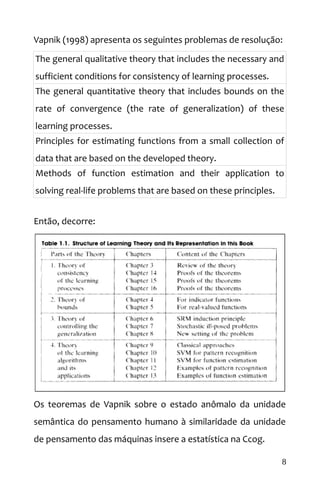 Vapnik (1998) apresenta os seguintes problemas de resolução:
The general qualitative theory that includes the necessary and
sufficient conditions for consistency of learning processes.
The general quantitative theory that includes bounds on the
rate of convergence (the rate of generalization) of these
learning processes.
Principles for estimating functions from a small collection of
data that are based on the developed theory.
Methods of function estimation and their application to
solving real-life problems that are based on these principles.
Então, decorre:
Os teoremas de Vapnik sobre o estado anômalo da unidade
semântica do pensamento humano à similaridade da unidade
de pensamento das máquinas insere a estatística na Ccog.
8
 