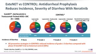 Extenet Study CCO_HER2_Breast_Cancer_Updates_Downloadable_1.pptx