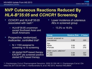 clinicaloptions.com/hiv
HIV/AIDS Update From IAS 2013
NVP Cutaneous Reactions Reduced By
HLA-B*35:05 and CCHCR1 Screening
 CCHCR1 and HLA-B*35:05
associated with rash[1,2]
– HLA-B*35:05 uncommon
except Southeast Asian and
South Americans
 Prospective, randomized,
multicenter, controlled trial[3]
– N = 1103 assigned to
screening vs no screening
– All started NVP-based therapy
EXCEPT pts screened positive
started EFV-based therapy
Group Relative Risk P Value
Overall, screened vs
unscreened 0.68 .020
Sex
Male
Female
0.84
0.55
.491
.016
CD4+ count, cells/mm3
< 250
> 250
0.64
0.88
.027
.740
1. Chantarangsu S et al. Pharmacogenet Genomics. 2009;19:139-146. 2. Chantarangsu S et al. Clin
Infect Dis 2011;53:341-348. 3. Kiertiburanakul S, et al. IAS 2013. Abstract WELBB04.
 Lower incidence of cutaneous
AEs in screened group
– 13.2% vs 18.0%
 