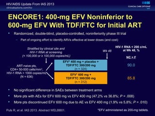 clinicaloptions.com/hiv
HIV/AIDS Update From IAS 2013
 Randomized, double-blind, placebo-controlled, noninferiority phase III trial
– Part of ongoing effort to identify ARVs effective at lower doses (and cost)
 No significant difference in SAEs between treatment arms
 More pts with AEs for EFV 600 mg vs EFV 400 mg (47.2% vs 36.8%; P = .008)
 More pts discontinued EFV 600 mg due to AE vs EFV 400 mg (1.9% vs 5.8%; P = .010)
ENCORE1: 400-mg EFV Noninferior to
600-mg EFV With TDF/FTC for Initial ART
Puls R, et al. IAS 2013. Abstract WELBB01.
EFV* 400 mg + placebo +
TDF/FTC 300/200 mg
(n = 324)
EFV* 600 mg +
TDF/FTC 300/200 mg
(n = 312)
ART-naive pts,
CD4+ 50-500 cells/mm3
,
HIV-1 RNA > 1000 copies/mL
(N = 636)
Wk 48
Stratified by clinical site and
HIV-1 RNA at screening
(< 100,000 or ≥ 100,000 copies/mL)
*EFV administered as 200-mg tablets.
HIV-1 RNA < 200 c/mL
at Wk 48, %
NC = F
90.0
85.8
 