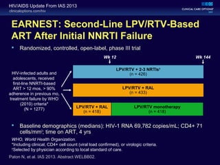 clinicaloptions.com/hiv
HIV/AIDS Update From IAS 2013
EARNEST: Second-Line LPV/RTV-Based
ART After Initial NNRTI Failure
 Randomized, controlled, open-label, phase III trial
 Baseline demographics (medians): HIV-1 RNA 69,782 copies/mL; CD4+ 71
cells/mm3
; time on ART, 4 yrs
Paton N, et al. IAS 2013. Abstract WELBB02.
WHO, World Health Organization.
*Including clinical, CD4+ cell count (viral load confirmed), or virologic criteria.
†
Selected by physician according to local standard of care.
HIV-infected adults and
adolescents, received
first-line NNRTI-based
ART > 12 mos, > 90%
adherence in previous mo,
treatment failure by WHO
(2010) criteria*
(N = 1277)
LPV/RTV + 2-3 NRTIs†
(n = 426)
LPV/RTV + RAL
(n = 433)
LPV/RTV + RAL
(n = 418)
Wk 144Wk 12
LPV/RTV monotherapy
(n = 418)
 