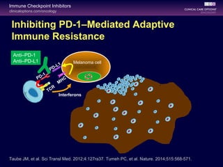 clinicaloptions.com/oncology
Immune Checkpoint Inhibitors
Inhibiting PD-1–Mediated Adaptive
Immune Resistance
Taube JM, et al. Sci Transl Med. 2012;4:127ra37. Tumeh PC, et al. Nature. 2014;515:568-571.
TCR
MHC
Melanoma cell
PD-1
PD-L1
Interferons
Anti–PD-1
Anti–PD-L1
 