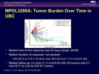 clinicaloptions.com/oncology
Immune Checkpoint Inhibitors
 Median time to first response was 42 days (range: 38-85)
 Median duration of response: not reached
– IHC (IC) 2 or 3: 0.1+ to 30.3+ wks; IHC (IC) 0 or 1: 0.1+ to 6.0+ wks
 Median follow-up: 4.2 mos (1.1+ to 8.5) for IHC 2/3 tumors and 2.7
mos (0.7+ to 3.6) for IHC 0/1 tumors
MPDL3280A: Tumor Burden Over Time in
UBC
Powles T, et al. Nature. 2014;515:558-562.
 