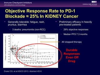 clinicaloptions.com/oncology
Immune Checkpoint Inhibitors
Objective Response Rate to PD-1
Blockade ≈ 25% In KIDNEY Cancer
Drake CG, et al ASCO 2013. Abstract 4514.
 Generally tolerable: fatigue, rash,
pruritus, diarrhea
– 3 deaths: pneumonitis (non-RCC)
Durable
Responses
Even Off
Drug
All stopped therapy
 Preliminary efficacy in heavily
pre-treated patients
– 29% objective responses
– Median PFS 7.3 months
 