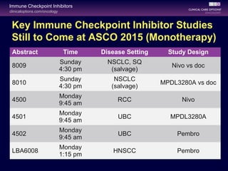 clinicaloptions.com/oncology
Immune Checkpoint Inhibitors
Key Immune Checkpoint Inhibitor Studies
Still to Come at ASCO 2015 (Monotherapy)
Abstract Time Disease Setting Study Design
8009
Sunday
4:30 pm
NSCLC, SQ
(salvage)
Nivo vs doc
8010
Sunday
4:30 pm
NSCLC
(salvage)
MPDL3280A vs doc
4500
Monday
9:45 am
RCC Nivo
4501
Monday
9:45 am
UBC MPDL3280A
4502
Monday
9:45 am
UBC Pembro
LBA6008
Monday
1:15 pm
HNSCC Pembro
 