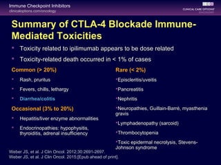 clinicaloptions.com/oncology
Immune Checkpoint Inhibitors
Summary of CTLA-4 Blockade Immune-
Mediated Toxicities
 Toxicity related to ipilimumab appears to be dose related
 Toxicity-related death occurred in < 1% of cases
Common (> 20%)
 Rash, pruritus
 Fevers, chills, lethargy
 Diarrhea/colitis
Occasional (3% to 20%)
 Hepatitis/liver enzyme abnormalities
 Endocrinopathies: hypophysitis,
thyroiditis, adrenal insufficiency
Rare (< 2%)
Episcleritis/uveitis
Pancreatitis
Nephritis
Neuropathies, Guillain-Barré, myasthenia
gravis
Lymphadenopathy (sarcoid)
Thrombocytopenia
Toxic epidermal necrolysis, Stevens-
Johnson syndrome
Weber JS, et al. J Clin Oncol. 2012;30:2691-2697.
Weber JS, et al. J Clin Oncol. 2015;[Epub ahead of print].
 