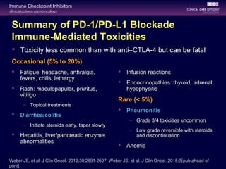 clinicaloptions.com/oncology
Immune Checkpoint Inhibitors
Summary of PD-1/PD-L1 Blockade
Immune-Mediated Toxicities
 Toxicity less common than with anti–CTLA-4 but can be fatal
Occasional (5% to 20%)
 Fatigue, headache, arthralgia,
fevers, chills, lethargy
 Rash: maculopapular, pruritus,
vitiligo
– Topical treatments
 Diarrhea/colitis
– Initiate steroids early, taper slowly
 Hepatitis, liver/pancreatic enzyme
abnormalities
 Infusion reactions
 Endocrinopathies: thyroid, adrenal,
hypophysitis
Rare (< 5%)
 Pneumonitis
– Grade 3/4 toxicities uncommon
– Low grade reversible with steroids
and discontinuation
 Anemia
Weber JS, et al. J Clin Oncol. 2012;30:2691-2697. Weber JS, et al. J Clin Oncol. 2015;[Epub ahead of
print].
 