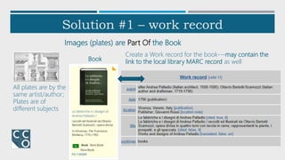 Solution #1 – work record
Images (plates) are Part Of the Book
Book
All plates are by the
same artist/author;
Plates are of
different subjects
Create a Work record for the book---may contain the
link to the local library MARC record as well
 