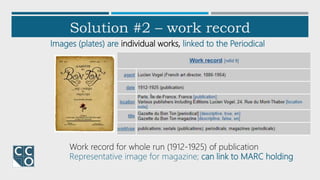 Solution #2 – work record
Images (plates) are individual works, linked to the Periodical
Work record for whole run (1912-1925) of publication
Representative image for magazine; can link to MARC holding
 