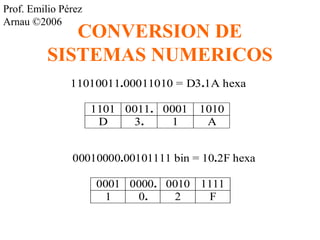 Prof. Emilio Pérez 
Arnau ©2006 CONVERSION DE 
SISTEMAS NUMERICOS 
11010011.00011010 = D3.1A hexa 
1101 0011. 0001 1010 
D 3. 1 A 
00010000.00101111 bin = 10.2F hexa 
0001 0000. 0010 1111 
1 0. 2 F 
 