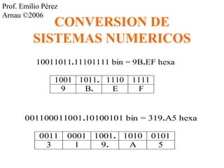 Prof. Emilio Pérez 
Arnau ©2006 CONVERSION DE 
SISTEMAS NUMERICOS 
10011011.11101111 bin = 9B.EF hexa 
1001 1011. 1110 1111 
9 B. E F 
001100011001.10100101 bin = 319.A5 hexa 
0011 0001 1001. 1010 0101 
3 1 9. A 5 
 