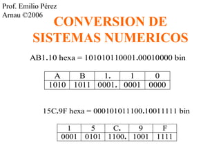 Prof. Emilio Pérez 
Arnau ©2006 CONVERSION DE 
SISTEMAS NUMERICOS 
AB1.10 hexa = 101010110001.00010000 bin 
A B 1. 1 0 
1010 1011 0001. 0001 0000 
15C.9F hexa = 000101011100.10011111 bin 
1 5 C. 9 F 
0001 0101 1100. 1001 1111 
 