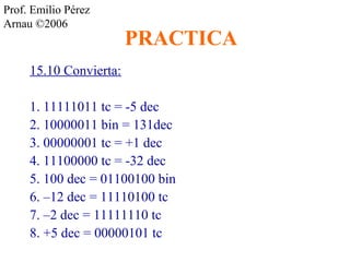 Prof. Emilio Pérez 
Arnau ©2006 PRACTICA 
15.10 Convierta: 
1. 11111011 tc = -5 dec 
2. 10000011 bin = 131dec 
3. 00000001 tc = +1 dec 
4. 11100000 tc = -32 dec 
5. 100 dec = 01100100 bin 
6. –12 dec = 11110100 tc 
7. –2 dec = 11111110 tc 
8. +5 dec = 00000101 tc 
 