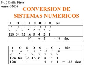 Prof. Emilio Pérez 
Arnau ©2006 CONVERSION DE 
SISTEMAS NUMERICOS 
0 0 0 1 0 0 1 0. bin 
7 6 5 4 3 2 1 0 
2 2 2 2 2 2 2 2 
128 64 32 16 8 4 2 1 
16 + 2 = 18 dec 
1 0 0 0 0 1 0 1. bin 
7 6 5 4 3 2 1 0 
2 2 2 2 2 2 2 2 
128 64 32 16 8 4 2 1 
128 + 4 + 1 = 133 dec 
 