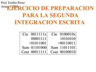 Prof. Emilio Pérez 
ArnaEu ©J2E006RCICIO DE PREPARACION 
PARA LA SEGUNDA 
INTEGRACION ESCRITA 
Cin 0011111x 
00001111 
+01011001 
Sum 01101000 
Cout 00011111 
Cin 0100010x 
10101010 
+00110011 
Sum 11011101 
Cout 00100010 
 