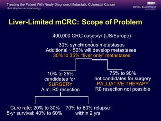 Treating the Patient With Newly Diagnosed Metastatic Colorectal Cancer
clinicaloptions.com/oncology




 Liver-Limited mCRC: Scope of Problem
                                    400,000 CRC cases/yr (US/Europe)
                                       30% synchronous metastases
                                 Additional ~ 50% will develop metastases
                                   30% to 35% “liver only” metastases


                                 10% to 25%                    75% to 90%
                                candidates for          not candidates for surgery
                                  SURGERY                PALLIATIVE THERAPY
                               Aim: R0 resection        R0 resection not possible


  Cure rate: 20% to 30% 70% to 80% relapse
5-yr survival: 40% to 60%  within 2 yrs
 