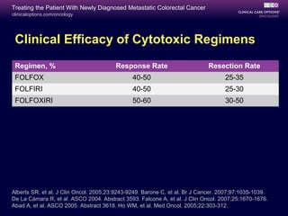 Treating the Patient With Newly Diagnosed Metastatic Colorectal Cancer
clinicaloptions.com/oncology




 Clinical Efficacy of Cytotoxic Regimens
 Regimen, %                             Response Rate                       Resection Rate
 FOLFOX                                        40-50                               25-35
 FOLFIRI                                       40-50                               25-30
 FOLFOXIRI                                     50-60                               30-50




Alberts SR, et al. J Clin Oncol. 2005;23:9243-9249. Barone C, et al. Br J Cancer. 2007;97:1035-1039.
De La Cámara R, et al. ASCO 2004. Abstract 3593. Falcone A, et al. J Clin Oncol. 2007;25:1670-1676.
Abad A, et al. ASCO 2005. Abstract 3618. Ho WM, et al. Med Oncol. 2005;22:303-312.
 