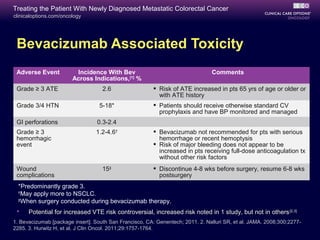 Treating the Patient With Newly Diagnosed Metastatic Colorectal Cancer
clinicaloptions.com/oncology




 Bevacizumab Associated Toxicity
 Adverse Event           Incidence With Bev                                     Comments
                        Across Indications,[1] %
 Grade ≥ 3 ATE                      2.6                  Risk of ATE increased in pts 65 yrs of age or older or
                                                          with ATE history
 Grade 3/4 HTN                     5-18*                 Patients should receive otherwise standard CV
                                                          prophylaxis and have BP monitored and managed
 GI perforations                  0.3-2.4
 Grade ≥ 3                       1.2-4.6†                Bevacizumab not recommended for pts with serious
 hemorrhagic                                              hemorrhage or recent hemoptysis
 event                                                   Risk of major bleeding does not appear to be
                                                          increased in pts receiving full-dose anticoagulation tx
                                                          without other risk factors
 Wound                              15‡                  Discontinue 4-8 wks before surgery, resume 6-8 wks
 complications                                            postsurgery
  *Predominantly grade 3.
  †
   May apply more to NSCLC.
  ‡
   When surgery conducted during bevacizumab therapy.
     Potential for increased VTE risk controversial, increased risk noted in 1 study, but not in others [2,3]
1. Bevacizumab [package insert]. South San Francisco, CA: Genentech; 2011. 2. Nalluri SR, et al. JAMA. 2008;300;2277-
2285. 3. Hurwitz H, et al. J Clin Oncol. 2011;29:1757-1764.
 