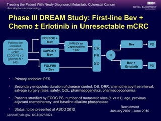 Treating the Patient With Newly Diagnosed Metastatic Colorectal Cancer
clinicaloptions.com/oncology



 Phase III DREAM Study: First-line Bev +
 Chemo ± Erlotinib in Unresectable mCRC
                               FOLFOX +
 Patients with                   Bev       5-FU/LV or
   untreated,
                                                                              Bev            PD
                                          Capecitabine
 unresectable                                + Bev       CR
    mCRC,                      CAPOX +
ECOG PS ≤ 2                      Bev                     PR       R
 (planned N =
      640)                                                                   Bev +
                                                         SD                                  PD
                               FOLFIRI                                      Erlotinib
                                + Bev

     Primary endpoint: PFS

     Secondary endpoints: duration of disease control, OS, ORR, chemotherapy-free interval,
      salvage surgery rates, safety, QOL, pharmacogenetics, pharmacoeconomics

     Patients stratified by ECOG PS, number of metastatic sites (1 vs >1), age, previous
      adjuvant chemotherapy, and baseline alkaline phosphatase
                                                                        Recruitment
     Status: to be presented at ASCO 2012                        January 2007 - June 2010
ClinicalTrials.gov. NCT00265824.
 