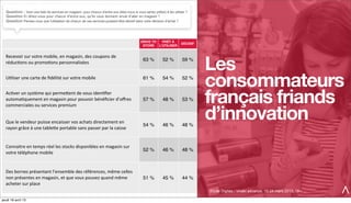 Les
consommateurs
français friands
d’innovation
Etude Digitas / Vivaki advance, 15-24 mars 2013, 18+
DRIVE TO
STORE
PRÊT À...