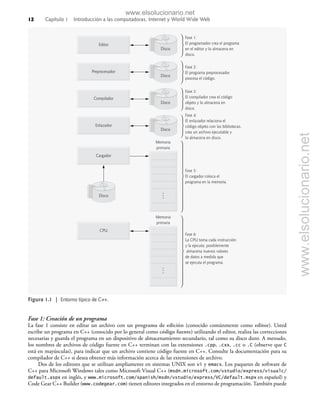 C++ Como Programar - Deitel 6edi.pdf