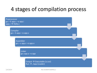 C compilation process | PPT