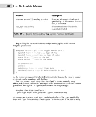 656   C++: The Complete Reference




         Member                                        Description
         reference operator[ ](const key_type &i)      Returns a reference to the element
                                                       specified by i. If this element does not
                                                       exist, it is inserted.
         size_type size( ) const;                      Returns the number of elements
                                                       currently in the list.

       Table 24-4.    Several Commonly Used map Member Functions (continued)




         Key/value pairs are stored in a map as objects of type pair, which has this
      template specification.

         template <class Ktype, class Vtype> struct pair {
           typedef Ktype first_type; // type of key
           typedef Vtype second_type; // type of value
           Ktype first; // contains the key
           Vtype second; // contains the value

             // constructors
             pair();
             pair(const Ktype &k, const Vtype &v);
             template<class A, class B> pair(const<A, B> &ob);
         }

      As the comments suggest, the value in first contains the key and the value in second
      contains the value associated with that key.
         You can construct a pair using either one of pair's constructors or by using
      make_pair( ), which constructs a pair object based upon the types of the data used as
      parameters. make_pair( ) is a generic function that has this prototype.

         template <class Ktype, class Vtype>
           pair<Ktype, Vtype> make_pair(const Ktype &k, const Vtype &v);

      As you can see, it returns a pair object consisting of values of the types specified by
      Ktype and Vtype. The advantage of make_pair( ) is that the types of the objects being
 