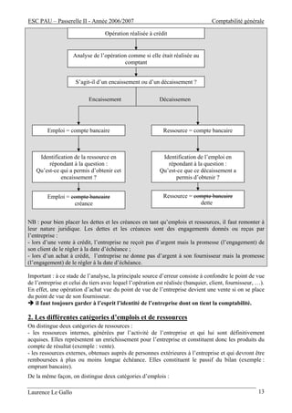 ESC PAU – Passerelle II - Année 2006/2007                                         Comptabilité générale

                                  Opération réalisée à crédit


                    Analyse de l’opération comme si elle était réalisée au
                                         comptant


                     S’agit-il d’un encaissement ou d’un décaissement ?

                           Encaissement                   Décaissemen




        Emploi = compte bancaire                            Ressource = compte bancaire



    Identification de la ressource en                       Identification de l’emploi en
        répondant à la question :                             répondant à la question :
   Qu’est-ce qui a permis d’obtenir cet                    Qu’est-ce que ce décaissement a
             encaissement ?                                      permis d’obtenir ?


        Emploi = compte bancaire                            Ressource = compte bancaire
                  créance                                                 dette


NB : pour bien placer les dettes et les créances en tant qu’emplois et ressources, il faut remonter à
leur nature juridique. Les dettes et les créances sont des engagements donnés ou reçus par
l’entreprise :
- lors d’une vente à crédit, l’entreprise ne reçoit pas d’argent mais la promesse (l’engagement) de
son client de le régler à la date d’échéance ;
- lors d’un achat à crédit, l’entreprise ne donne pas d’argent à son fournisseur mais la promesse
(l’engagement) de le régler à la date d’échéance.

Important : à ce stade de l’analyse, la principale source d’erreur consiste à confondre le point de vue
de l’entreprise et celui du tiers avec lequel l’opération est réalisée (banquier, client, fournisseur, …).
En effet, une opération d’achat vue du point de vue de l’entreprise devient une vente si on se place
du point de vue de son fournisseur.
   il faut toujours garder à l’esprit l’identité de l’entreprise dont on tient la comptabilité.

2. Les différentes catégories d’emplois et de ressources
On distingue deux catégories de ressources :
- les ressources internes, générées par l’activité de l’entreprise et qui lui sont définitivement
acquises. Elles représentent un enrichissement pour l’entreprise et constituent donc les produits du
compte de résultat (exemple : vente).
- les ressources externes, obtenues auprès de personnes extérieures à l’entreprise et qui devront être
remboursées à plus ou moins longue échéance. Elles constituent le passif du bilan (exemple :
emprunt bancaire).
De la même façon, on distingue deux catégories d’emplois :

Laurence Le Gallo                                                                                      13
 