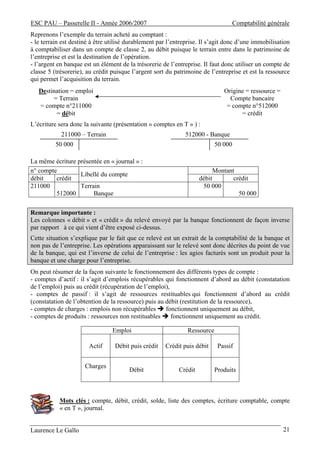 ESC PAU – Passerelle II - Année 2006/2007                                           Comptabilité générale
Reprenons l’exemple du terrain acheté au comptant :
- le terrain est destiné à être utilisé durablement par l’entreprise. Il s’agit donc d’une immobilisation
à comptabiliser dans un compte de classe 2, au débit puisque le terrain entre dans le patrimoine de
l’entreprise et est la destination de l’opération.
- l’argent en banque est un élément de la trésorerie de l’entreprise. Il faut donc utiliser un compte de
classe 5 (trésorerie), au crédit puisque l’argent sort du patrimoine de l’entreprise et est la ressource
qui permet l’acquisition du terrain.
   Destination = emploi                                                       Origine = ressource =
        = Terrain                                                               Compte bancaire
   = compte n°211000                                                           = compte n°512000
         = débit                                                                    = crédit
L’écriture sera donc la suivante (présentation « comptes en T » ) :
            211000 – Terrain                                  512000 - Banque
          50 000                                                           50 000

La même écriture présentée en « journal » :
n° compte                                                                  Montant
                  Libellé du compte
débit    crédit                                                      débit        crédit
211000            Terrain                                             50 000
         512000        Banque                                                       50 000

Remarque importante :
Les colonnes « débit » et « crédit » du relevé envoyé par la banque fonctionnent de façon inverse
par rapport à ce qui vient d’être exposé ci-dessus.
Cette situation s’explique par le fait que ce relevé est un extrait de la comptabilité de la banque et
non pas de l’entreprise. Les opérations apparaissant sur le relevé sont donc décrites du point de vue
de la banque, qui est l’inverse de celui de l’entreprise : les agios facturés sont un produit pour la
banque et une charge pour l’entreprise.
On peut résumer de la façon suivante le fonctionnement des différents types de compte :
- comptes d’actif : il s’agit d’emplois récupérables qui fonctionnent d’abord au débit (constatation
de l’emploi) puis au crédit (récupération de l’emploi),
- comptes de passif : il s’agit de ressources restituables qui fonctionnent d’abord au crédit
(constatation de l’obtention de la ressource) puis au débit (restitution de la ressource),
- comptes de charges : emplois non récupérables       fonctionnent uniquement au débit,
- comptes de produits : ressources non restituables     fonctionnent uniquement au crédit.

                                 Emploi                        Ressource

                       Actif      Débit puis crédit   Crédit puis débit     Passif


                      Charges
                                        Débit               Crédit         Produits



           Mots clés : compte, débit, crédit, solde, liste des comptes, écriture comptable, compte
           « en T », journal.


Laurence Le Gallo                                                                                     21
 