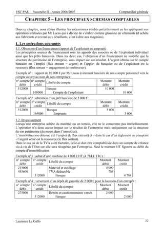 ESC PAU – Passerelle II - Année 2006/2007                                     Comptabilité générale

       CHAPITRE 5 – LES PRINCIPAUX SCHEMAS COMPTABLES
Dans ce chapitre, nous allons illustrer les mécanismes étudiés précédemment en les appliquant aux
opérations réalisées par Mr Lucas qui a décidé de s’établir comme grossiste en vêtements (il achète
aux fabricants et revend aux détaillants, c’est à dire aux magasins).

1. Les opérations courantes
1.1. Obtention d’un financement (apport de l’exploitant ou emprunt)
Les principales sources de financement sont les apports des associés ou de l’exploitant individuel
ainsi que les prêts bancaires. Dans les deux cas, l’obtention d’un financement ne modifie que la
structure du patrimoine de l’entreprise, sans impact sur son résultat. L’argent obtenu sur le compte
bancaire est l’emploi (flux entrant = argent) et l’apport du banquier ou de l’exploitant est la
ressource (flux sortant = engagement de rembourser).
Exemple n°1 : apport de 10 000 € par Mr Lucas (virement bancaire de son compte personnel vers le
compte ouvert au nom de son entreprise) :
n° compte n° compte Libellé du compte                       Montant       Montant
   débit    crédit                                            débit        crédit
 512000               Banque                                    10 000
           108000          Compte de l’exploitant                            10 000
Exemple n°2 : obtention d’un prêt bancaire de 5 000 € :
n° compte n° compte Libellé du compte                           Montant       Montant
   débit     crédit                                              débit         crédit
 512000               Banque                                       5 000
            164000         Emprunts                                               5 000
1.2. Investissement
Lorsqu’une entreprise achète du matériel ou un terrain, elle ne le consomme pas immédiatement.
L’opération n’a donc aucun impact sur le résultat de l’entreprise mais uniquement sur la structure
de son patrimoine (du moins dans l’immédiat).
L’immobilisation obtenue est l’emploi (le flux entrant) et – dans le cas d’un règlement au comptant
- l’argent versé est la ressource (le flux sortant).
Dans le cas où de la TVA a été facturée, celle-ci doit être comptabilisée dans un compte de créance
vis-à-vis de l’Etat car elle sera récupérée par l’entreprise. Seul le montant HT figurera au débit du
compte d’immobilisation.
Exemple n°3 : achat d’une machine de 4 000 € HT (4 784 € TTC) :
n° compte n° compte Libellé du compte                      Montant           Montant
   débit      crédit                                        débit             crédit
 215000                 Matériel et outillage                   4 000
 445600                 TVA déductible                            784
             512000         Banque                                                4 784
Exemple n°4 : versement d’un dépôt de garantie de 2 000 € pour la location d’un entrepôt :
n° compte n° compte Libellé du compte                        Montant        Montant
   débit      crédit                                           débit         crédit
 275000                Dépôts et cautionnements versés             2 000
             512000         Banque                                              2 000




Laurence Le Gallo                                                                                 22
 