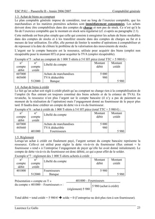 ESC PAU – Passerelle II - Année 2006/2007                                       Comptabilité générale
1.3. Achat de biens au comptant
Le plan comptable générale impose de considérer, tout au long de l’exercice comptable, que les
marchandises et les matières premières achetées sont immédiatement consommées. Les achats
doivent donc être comptabilisés dans des comptes de charge et non pas de stock. Ce n’est qu’à la
fin de l’exercice comptable que le montant en stock sera régularisé (cf. ci-après au paragraphe 2.1).
Cette méthode est bien plus simple que celle qui consiste à enregistrer les achats de biens stockables
dans des comptes de stocks et à les transférer ensuite dans des comptes de charges au fur et à
mesure de leur utilisation. En effet, elle permet de limiter le nombre d’opérations à comptabiliser et
de repousser à la date de clôture le problème de la valorisation des mouvements de stocks.
L’argent sur le compte bancaire est la ressource, utilisée pour acquérir des biens (emploi non
récupérable pour le montant HT) et pour acquitter la TVA (emploi récupérable).
Exemple n°5 : achat au comptant de 1 000 T-shirts à 5 € HT pièce (total TTC = 5 980 €) :
   n°          n°                                             Montant      Montant
                      Libellé du compte
 compte    compte                                              débit        crédit
  débit     crédit
 607000               Achats de marchandises                       5 000
 445600               TVA déductible                                 980
           512000          Banque                                               5 980
1.4. Achat de biens à crédit
Le fait qu’un achat soit réglé à crédit plutôt qu’au comptant ne change rien à la comptabilisation de
l’emploi (le flux entrant est toujours constitué des biens achetés et de la créance de TVA). En
revanche, la ressource n’est plus l’argent sur le compte bancaire (il n’y a pas de paiement au
moment de la réalisation de l’opération) mais l’engagement donné au fournisseur de le payer plus
tard. Il faudra donc créditer un compte de dette vis à vis du fournisseur.
Exemple n°6 : achat à crédit de 1 000 T-shirts à 5 € HT pièce (total TTC = 5 980 €) :
    n°           n°                                               Montant     Montant
                        Libellé du compte
  compte      compte                                               débit        crédit
   débit       crédit
  607000                Achats de marchandises                         5 000
  445660                TVA déductible                                   980
              401000          Fournisseurs                                         5 980
1.5. Règlement
Lorsqu’un achat à crédit est finalement payé, l’argent sortant du compte bancaire représente la
ressource. Celle-ci est utilisé pour régler la dette vis-à-vis du fournisseur (flux entrant = le
fournisseur « rend » à l’entreprise l’engagement de payer qu’elle lui avait donné initialement). Le
compte de dette vis-à-vis du fournisseur est donc débité, ce qui a pour effet de le solder.
Exemple n°7 : règlement des 1 000 T-shirts achetés à crédit :
    n°          n°                                               Montant       Montant
                       Libellé du compte
  compte     compte                                                débit         crédit
   débit      crédit
 401000                Fournisseurs                                  5 980
             512000         Banque                                                   5 980

Présentation « compte en T »                     401000 – Fournisseurs
du compte « 401000 – Fournisseurs » :                          5 980 (achat à crédit)
                                          (règlement) 5 980

Total débit = total crédit = 5 980 €   solde = 0 (l’entreprise ne doit plus rien à son fournisseur).


Laurence Le Gallo                                                                                      23
 