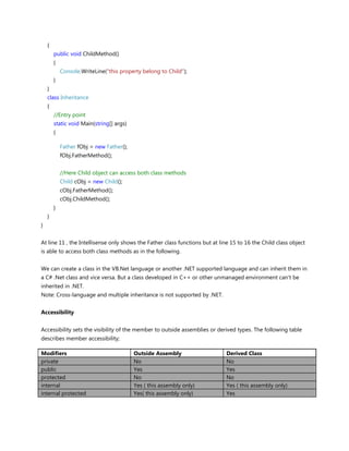 {
public void ChildMethod()
{
Console.WriteLine("this property belong to Child");
}
}
class Inheritance
{
//Entry point
static void Main(string[] args)
{
Father fObj = new Father();
fObj.FatherMethod();
//Here Child object can access both class methods
Child cObj = new Child();
cObj.FatherMethod();
cObj.ChildMethod();
}
}
}
At line 11 , the Intellisense only shows the Father class functions but at line 15 to 16 the Child class object
is able to access both class methods as in the following.
We can create a class in the VB.Net language or another .NET supported language and can inherit them in
a C# .Net class and vice versa. But a class developed in C++ or other unmanaged environment can't be
inherited in .NET.
Note: Cross-language and multiple inheritance is not supported by .NET.
Accessibility
Accessibility sets the visibility of the member to outside assemblies or derived types. The following table
describes member accessibility;
Modifiers Outside Assembly Derived Class
private No No
public Yes Yes
protected No No
internal Yes ( this assembly only) Yes ( this assembly only)
internal protected Yes( this assembly only) Yes
 