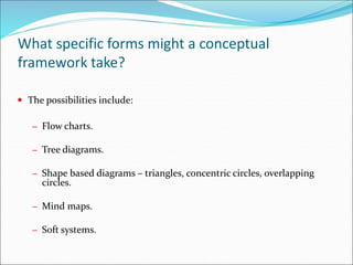 Triangle Conceptual Rmaework C) CONCEPTUAL FRAMEWORK.ppt nursing research and statistics | PPT
