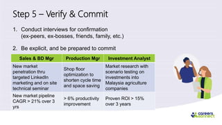 Step 5 – Verify & Commit
1. Conduct interviews for confirmation
(ex-peers, ex-bosses, friends, family, etc.)
2. Be explicit, and be prepared to commit
Sales & BD Mgr Production Mgr Investment Analyst
New market
penetration thru
targeted LinkedIn
marketing and on site
technical seminar
Shop floor
optimization to
shorten cycle time
and space saving
Market research with
scenario testing on
investments into
Malaysia agriculture
companies
New market pipeline
CAGR > 21% over 3
yrs
> 6% productivity
improvement
Proven ROI > 15%
over 3 years
 