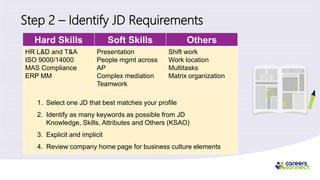 Step 2 – Identify JD Requirements
Hard Skills Soft Skills Others
HR L&D and T&A
ISO 9000/14000
MAS Compliance
ERP MM
Presentation
People mgmt across
AP
Complex mediation
Teamwork
Shift work
Work location
Multitasks
Matrix organization
1. Select one JD that best matches your profile
2. Identify as many keywords as possible from JD
Knowledge, Skills, Attributes and Others (KSAO)
3. Explicit and implicit
4. Review company home page for business culture elements
 