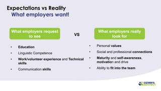 Expectations vs Reality
What employers want!
What employers request
to see
• Education
• Linguistic Competence
• Work/volunteer experience and Technical
skills
• Communication skills
What employers really
look for
• Personal values
• Social and professional connections
• Maturity and self-awareness,
motivation and drive
• Ability to fit into the team
VS
 