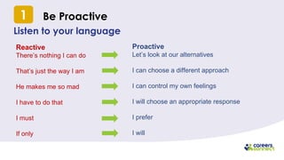 Be Proactive
Listen to your language
Reactive
There’s nothing I can do
That’s just the way I am
He makes me so mad
I have to do that
I must
If only
Proactive
Let’s look at our alternatives
I can choose a different approach
I can control my own feelings
I will choose an appropriate response
I prefer
I will
1
 