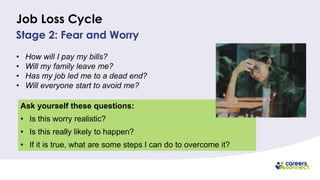 Stage 2: Fear and Worry
Job Loss Cycle
• How will I pay my bills?
• Will my family leave me?
• Has my job led me to a dead end?
• Will everyone start to avoid me?
Ask yourself these questions:
• Is this worry realistic?
• Is this really likely to happen?
• If it is true, what are some steps I can do to overcome it?
 