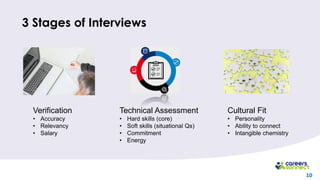 10
3 Stages of Interviews
Verification
• Accuracy
• Relevancy
• Salary
Technical Assessment
• Hard skills (core)
• Soft skills (situational Qs)
• Commitment
• Energy
Cultural Fit
• Personality
• Ability to connect
• Intangible chemistry
 