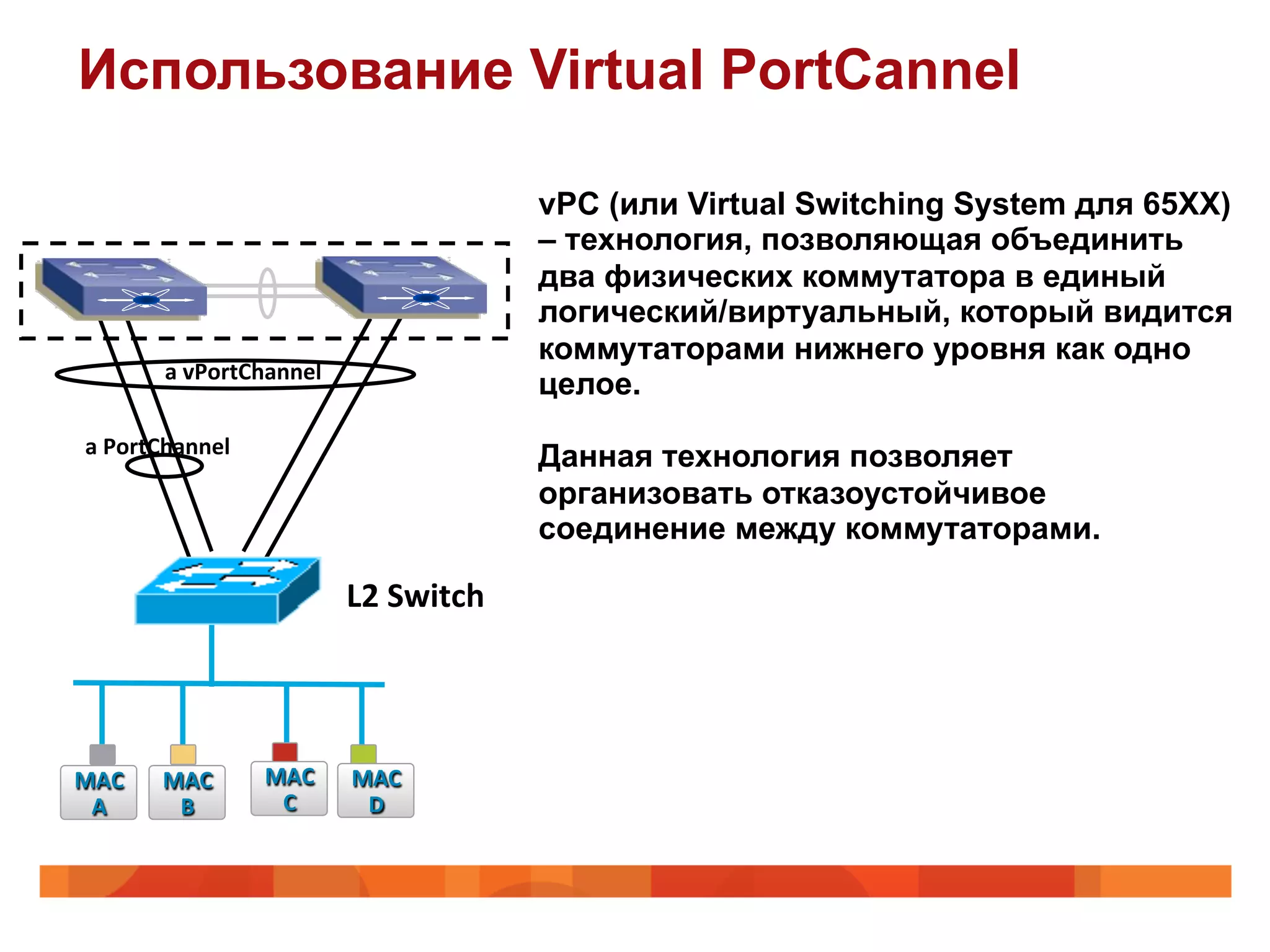 Использование Virtual PortCannel

                                                                                                                                                                                                                                        vPC (или Virtual Switching System для 65ХХ)
                                                                                                                                                                                                                                        – технология, позволяющая объединить
                                                                                                                                                                                                                                        два физических коммутатора в единый
                                                                  	
  	
  	
  	
  	
  	
  	
  	
  	
  	
  	
  	
  	
  	
  	
  	
  	
  	
  	
  	
                                                                                        логический/виртуальный, который видится
                                                                                                      	
                                                                                                                                коммутаторами нижнего уровня как одно
                                                  a	
  vPortChannel	
  
     	
  	
  	
  	
  	
  	
  	
  	
  	
  	
  	
  	
  	
  	
  	
  	
  	
  	
  	
  	
                                                                                                                                                     целое.
                                         	
  
 a	
  PortChannel	
  
                                                                                                                                                                                                                                        Данная технология позволяет
                                                                                                                                                                                                                                        организовать отказоустойчивое
                                                                                                                                                     	
  	
  	
  	
  	
  	
  	
  	
  	
  	
  	
  	
  	
  	
  	
  	
  	
  	
  	
  	
     соединение между коммутаторами.
                                                                                                                                                                                         	
  
                                                                                                                                                      L2	
  Switch	
  




MAC	
                                          MAC	
                                                        MAC	
                                       MAC	
  
 A	
                                            B	
                                                          C	
                                         D	
  
 